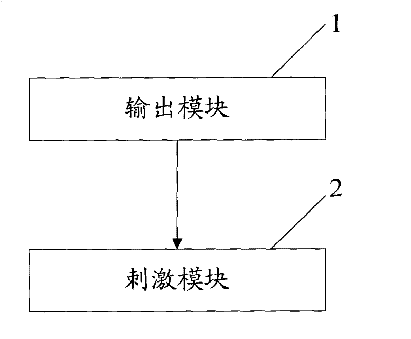 Electrical stimulation method as well as relative device and system thereof