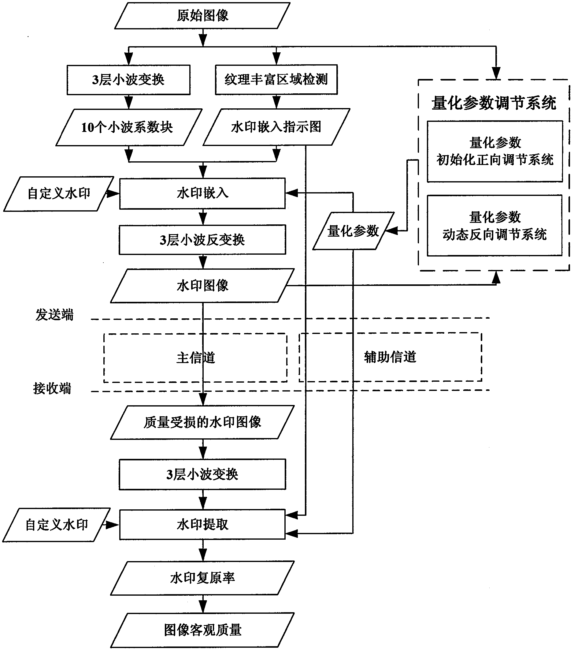 Method for evaluating objective quality of partial reference type image