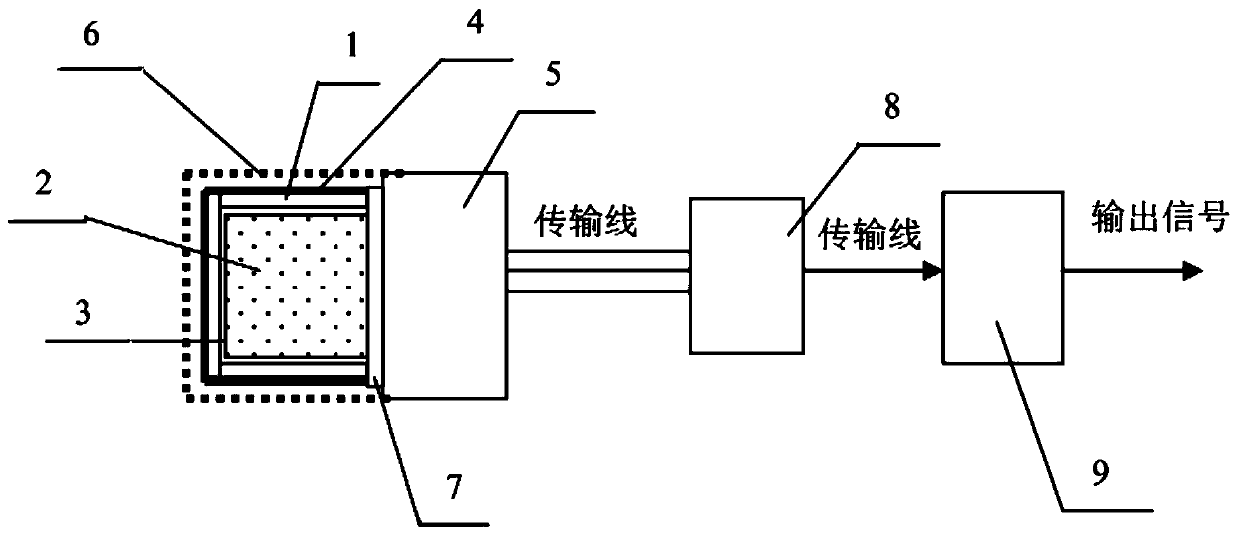 A lithium glass detector and a direct-reading neutron dosimeter using the detector