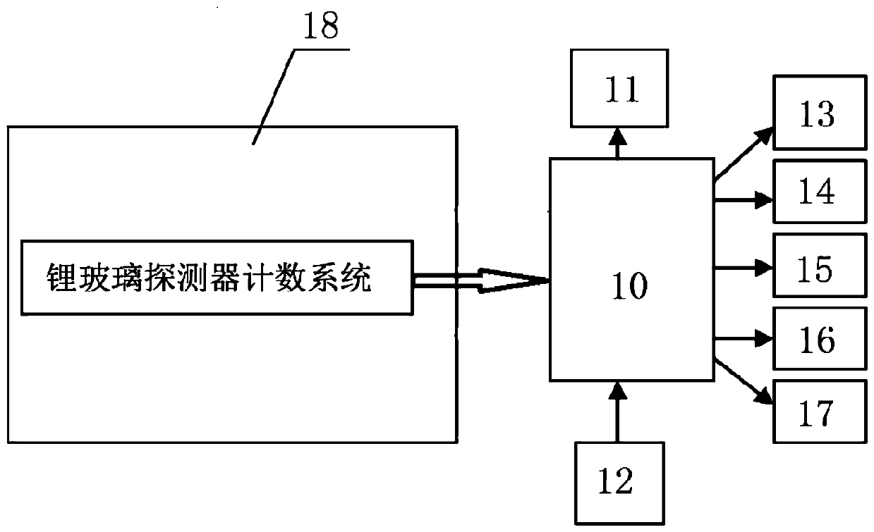 A lithium glass detector and a direct-reading neutron dosimeter using the detector