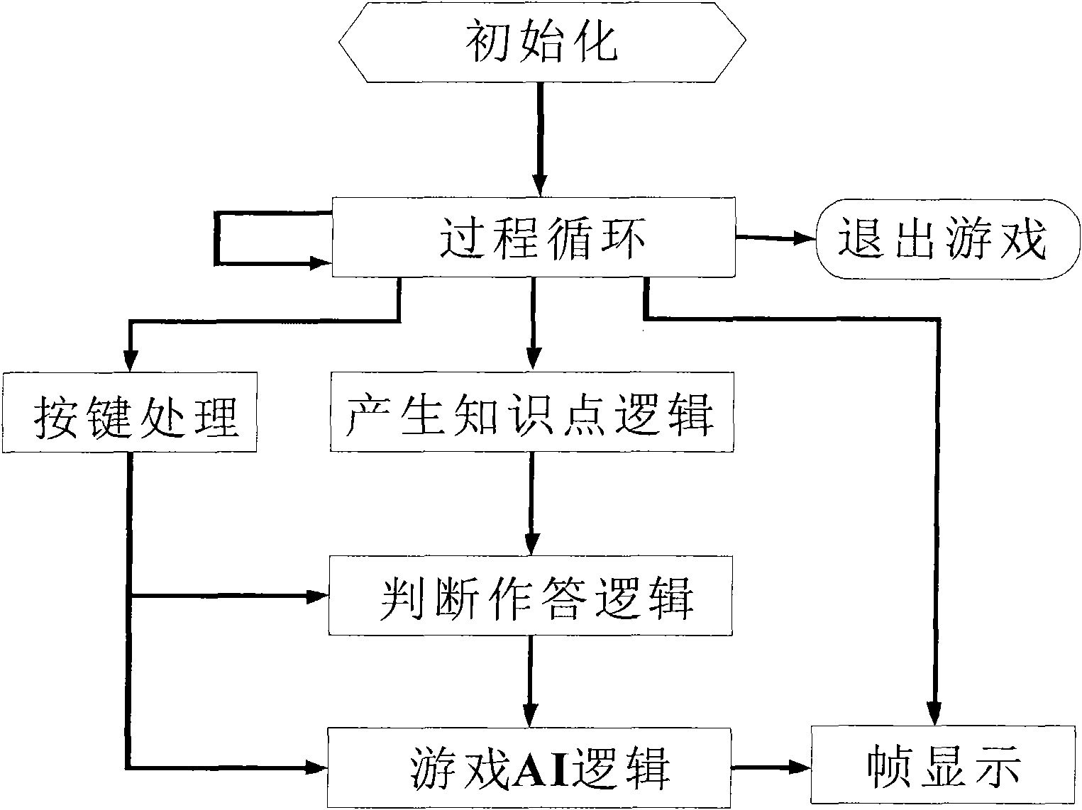 Card learning system and method