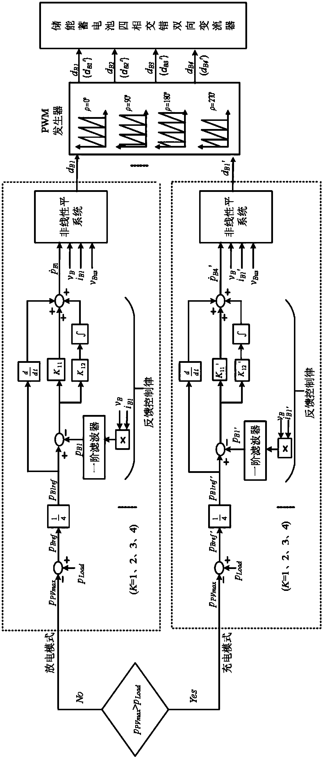 Power smoothing control method for distributed optical-storage DC power supply system