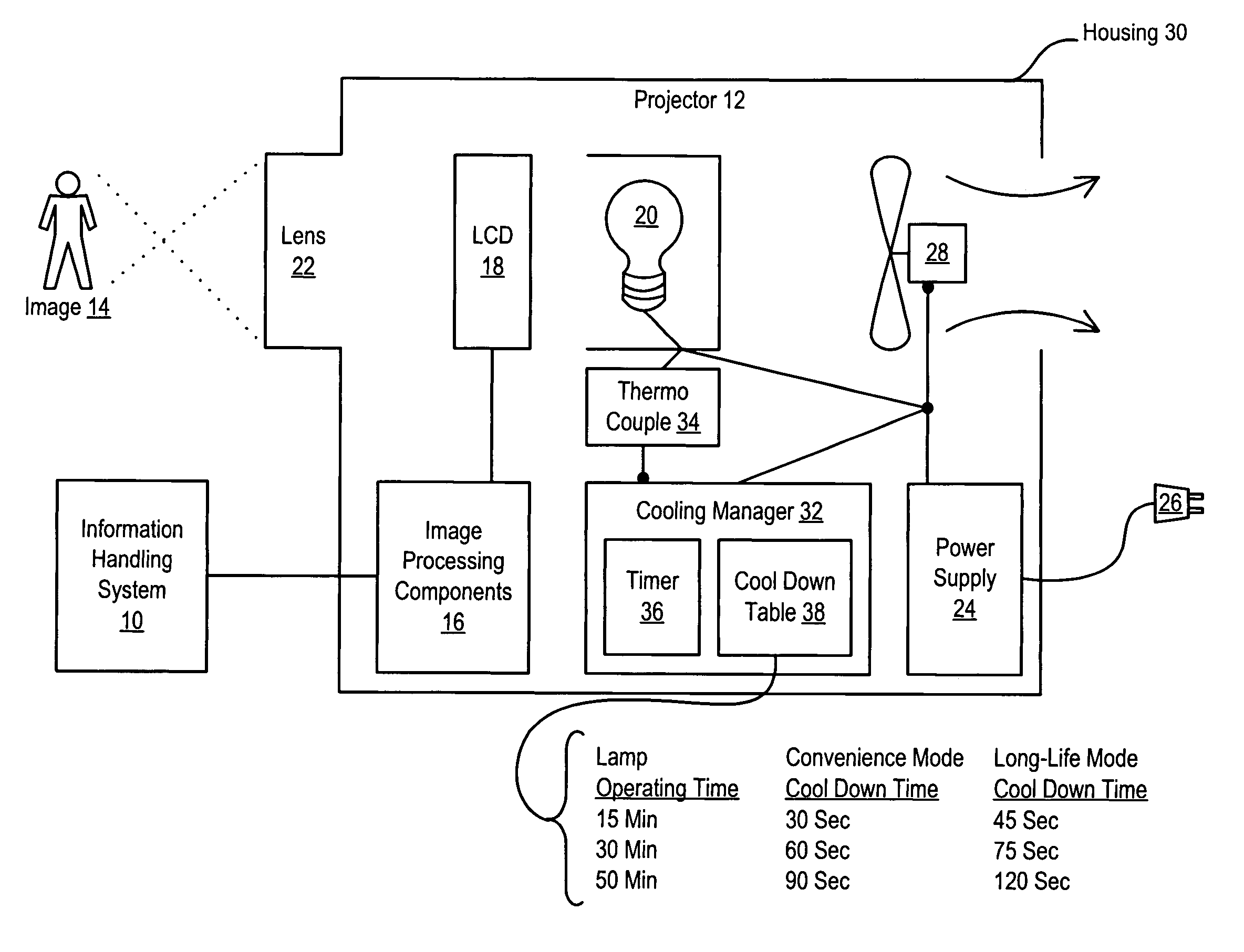 System and method for intelligent information handling system projector cool down