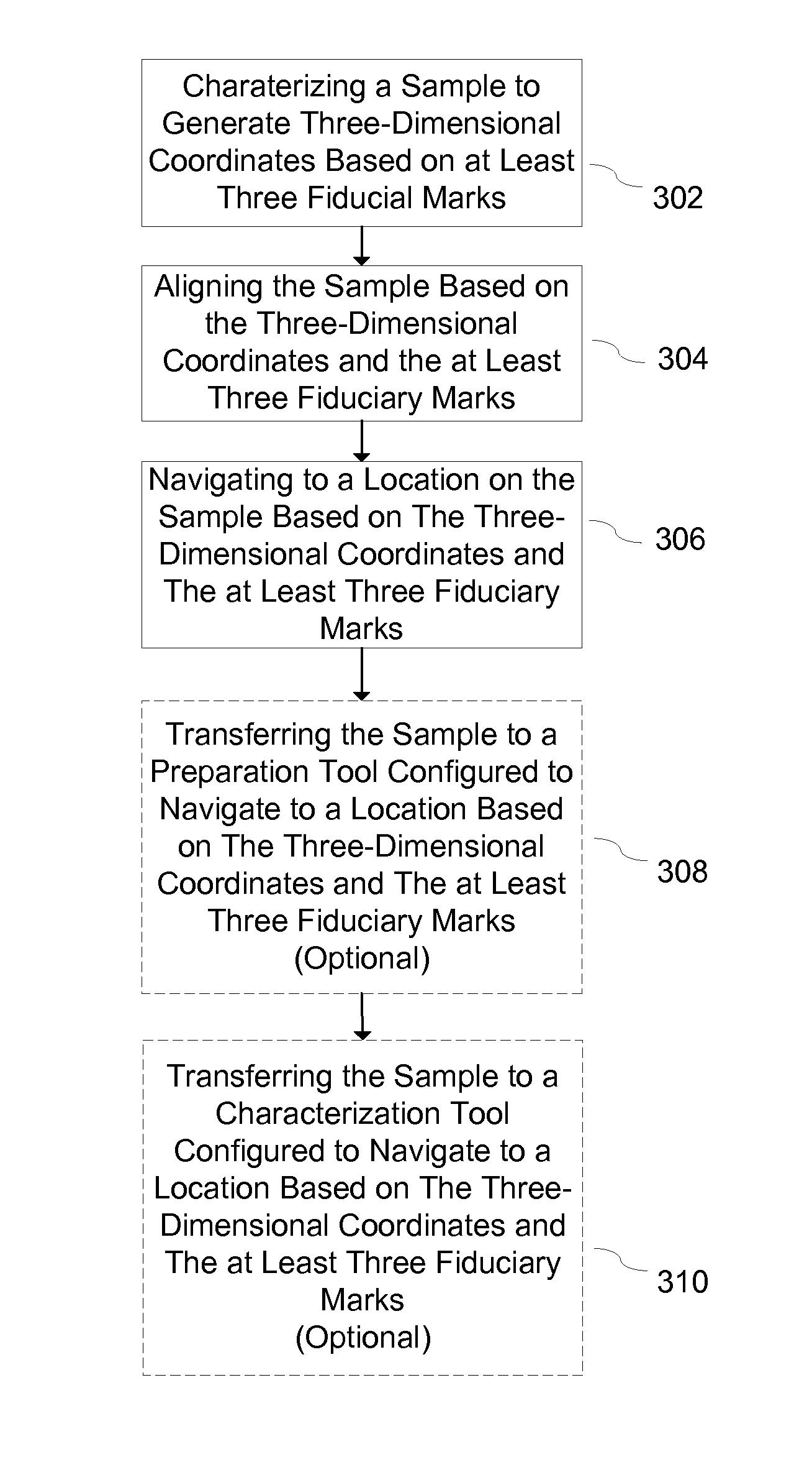 System and method for non-contact microscopy for three-dimensional pre-characterization of a sample for fast and non-destructive on sample navigation during nanoprobing