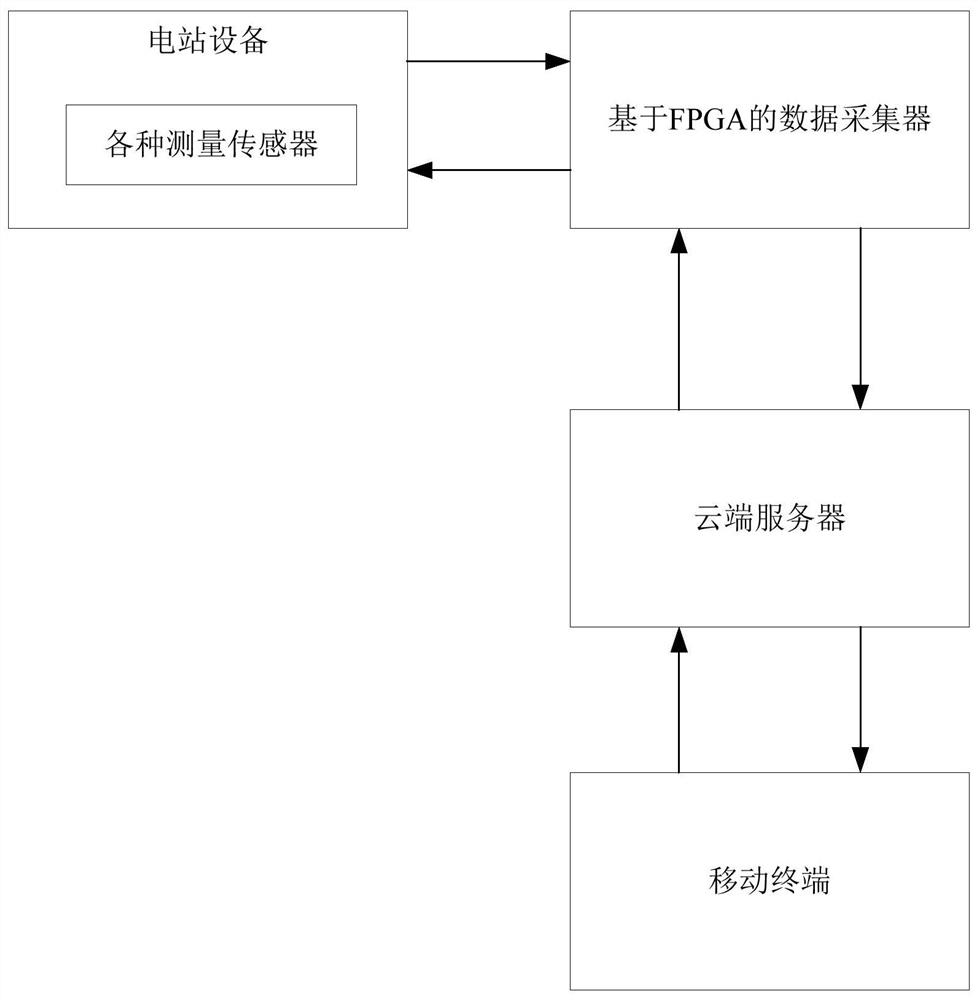 Remote Inspection System of Power Station Equipment Based on Internet Technology