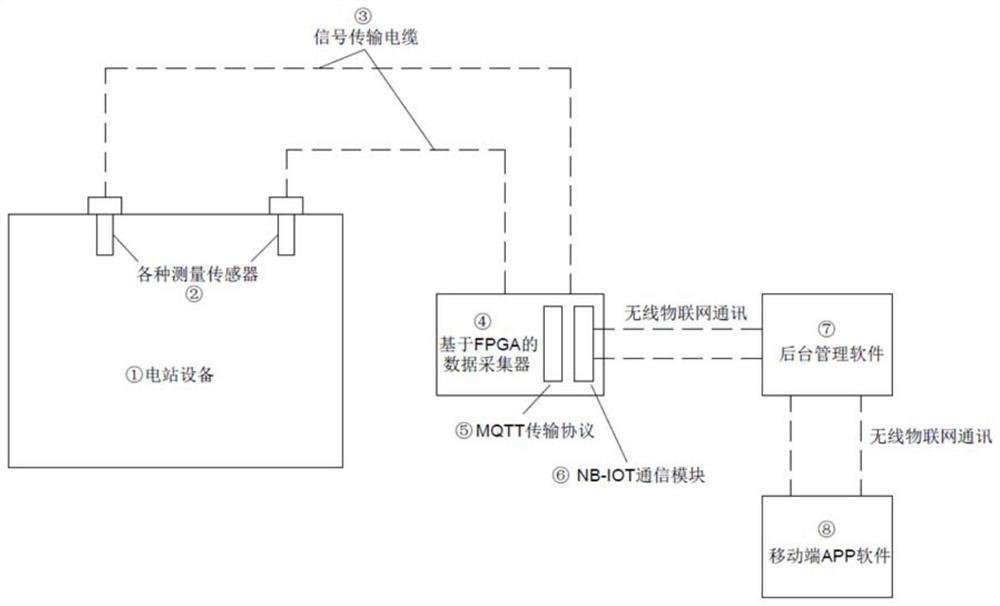 Remote Inspection System of Power Station Equipment Based on Internet Technology