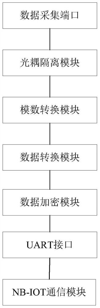 Remote Inspection System of Power Station Equipment Based on Internet Technology