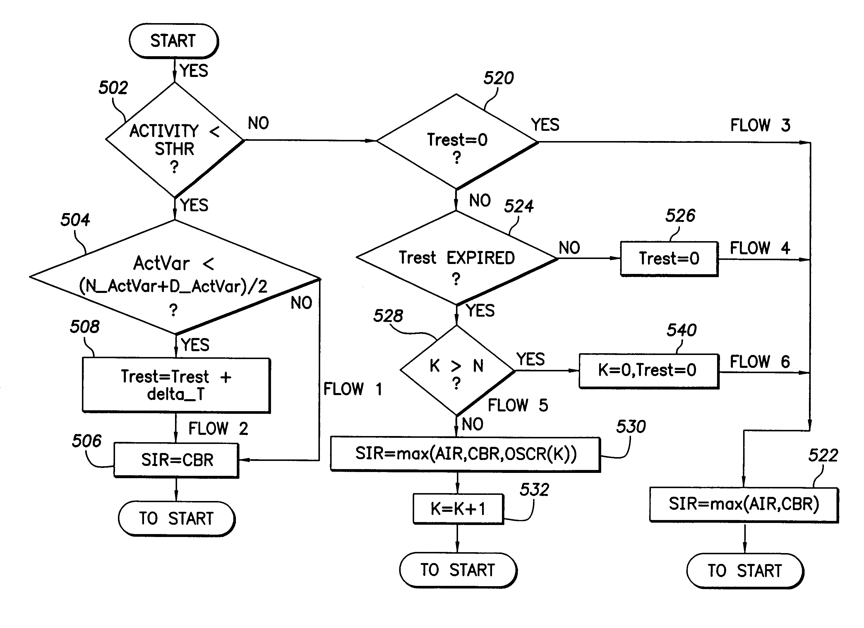 System and method for modulating the pacing rate based on patient activity and position