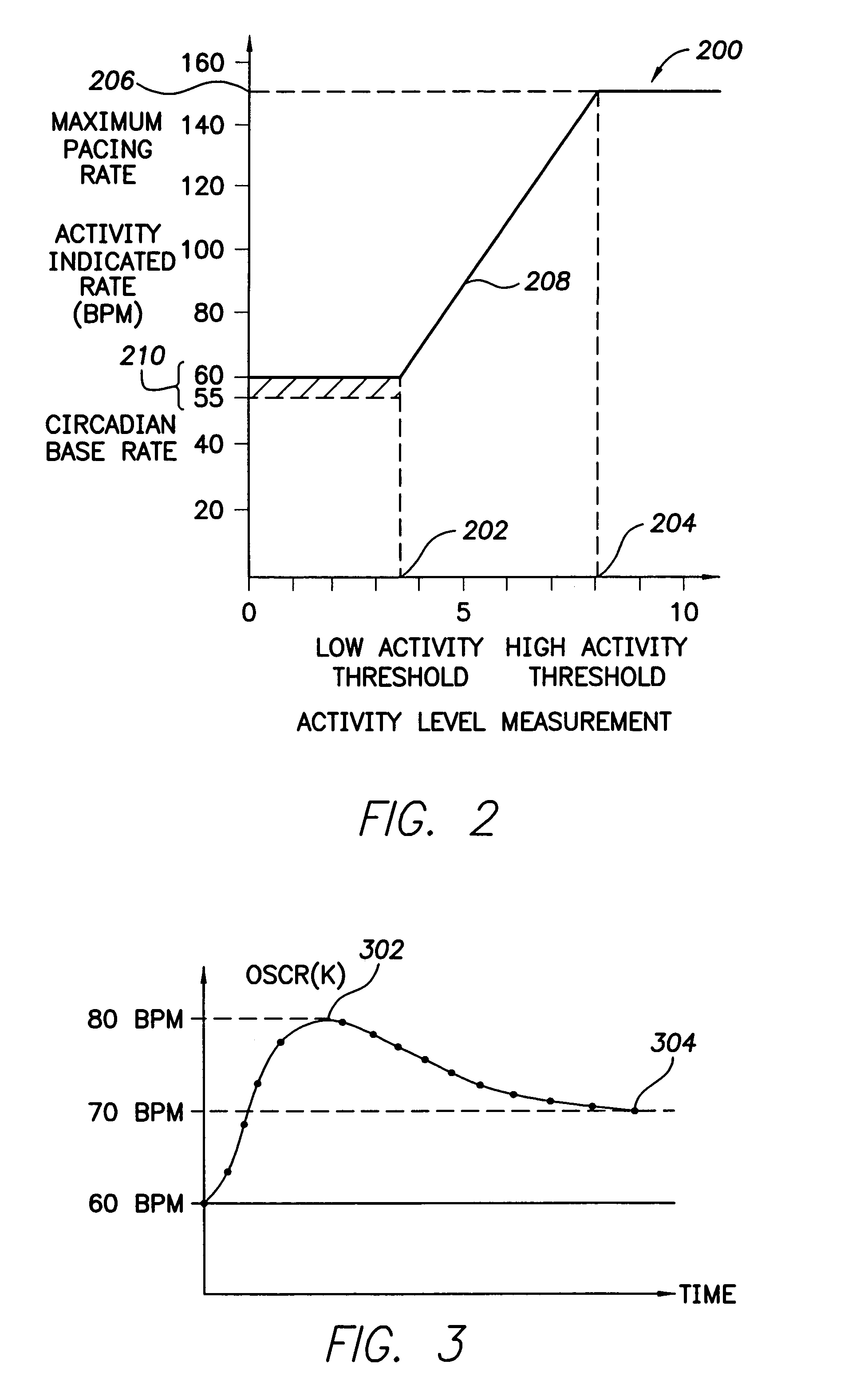 System and method for modulating the pacing rate based on patient activity and position