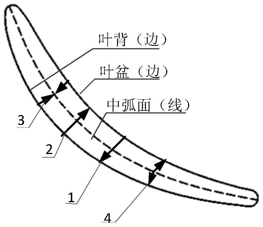 Composite material blade design method