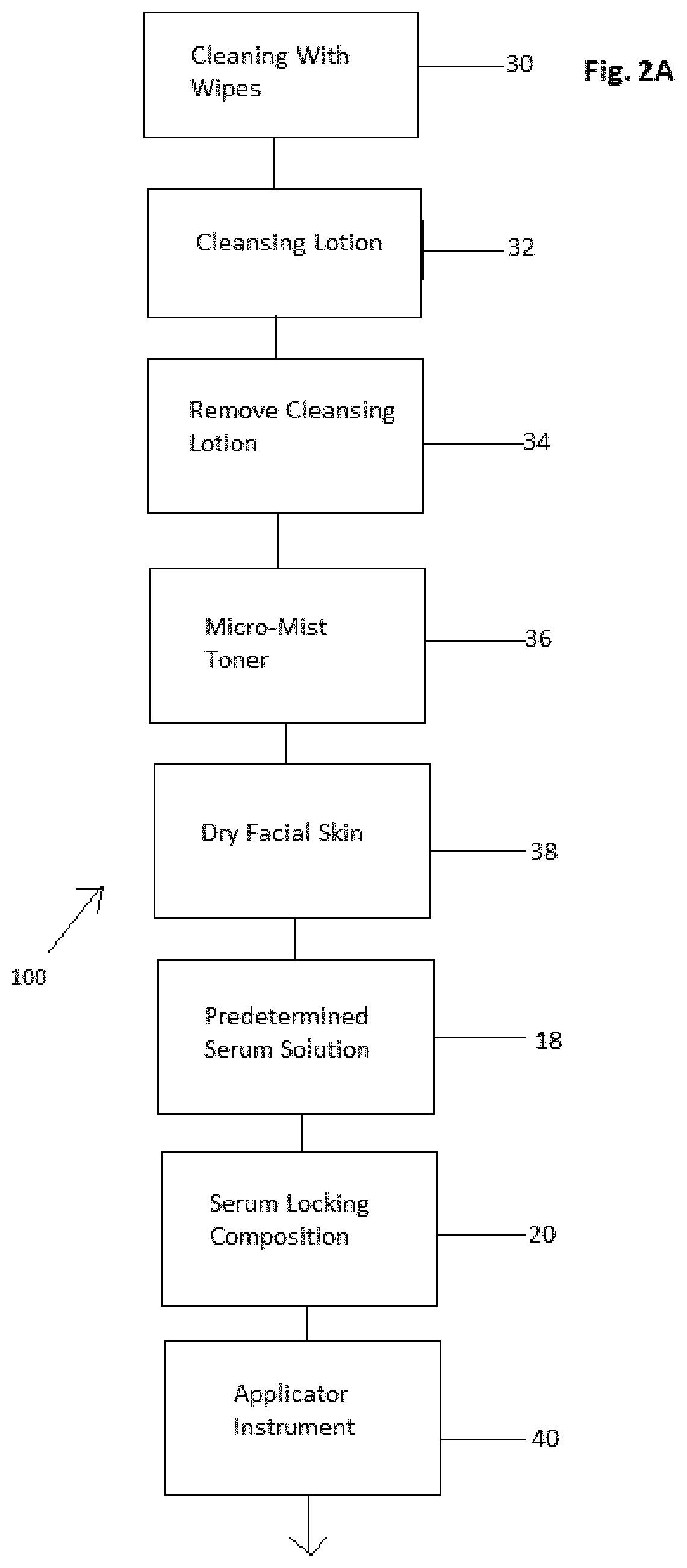 Waxing based skincare treatment method and system