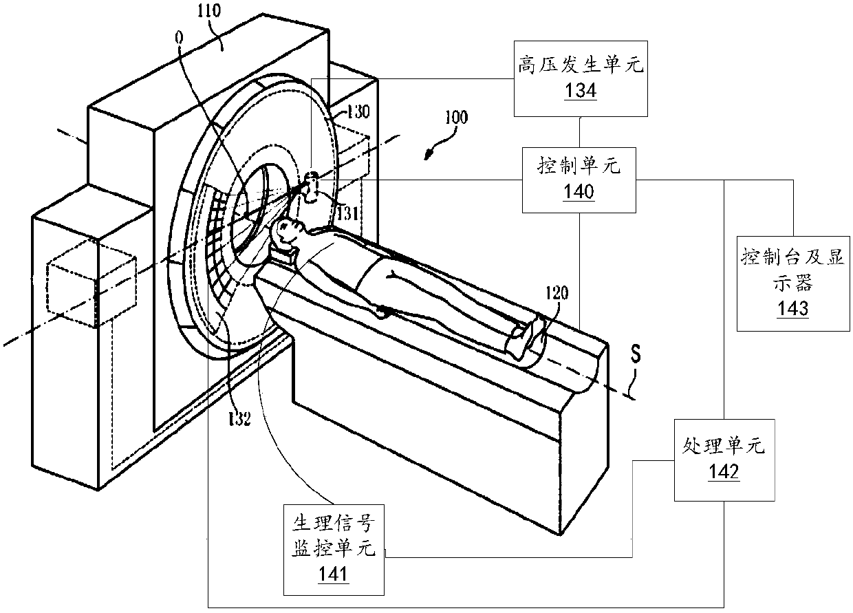 Noise reduction method of CT system, and CT system