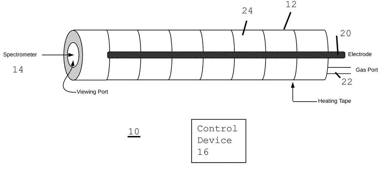 Monitoring and Controlling Exothermic Reactions Using Photon Detection Devices