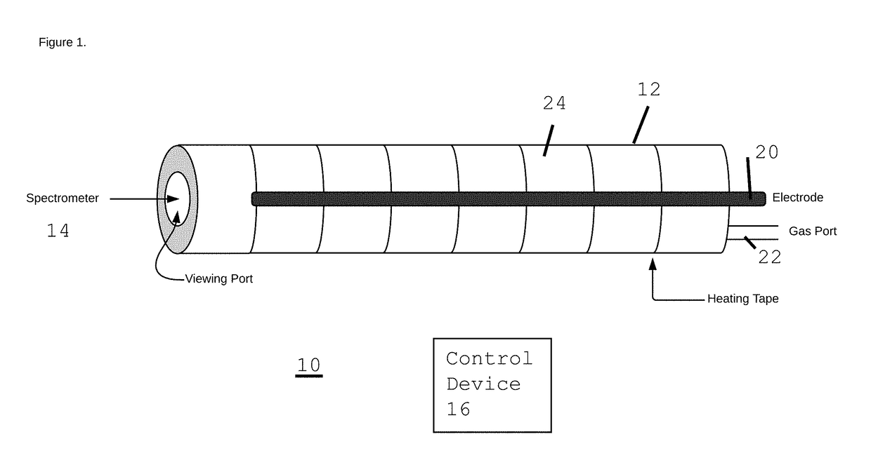 Monitoring and Controlling Exothermic Reactions Using Photon Detection Devices