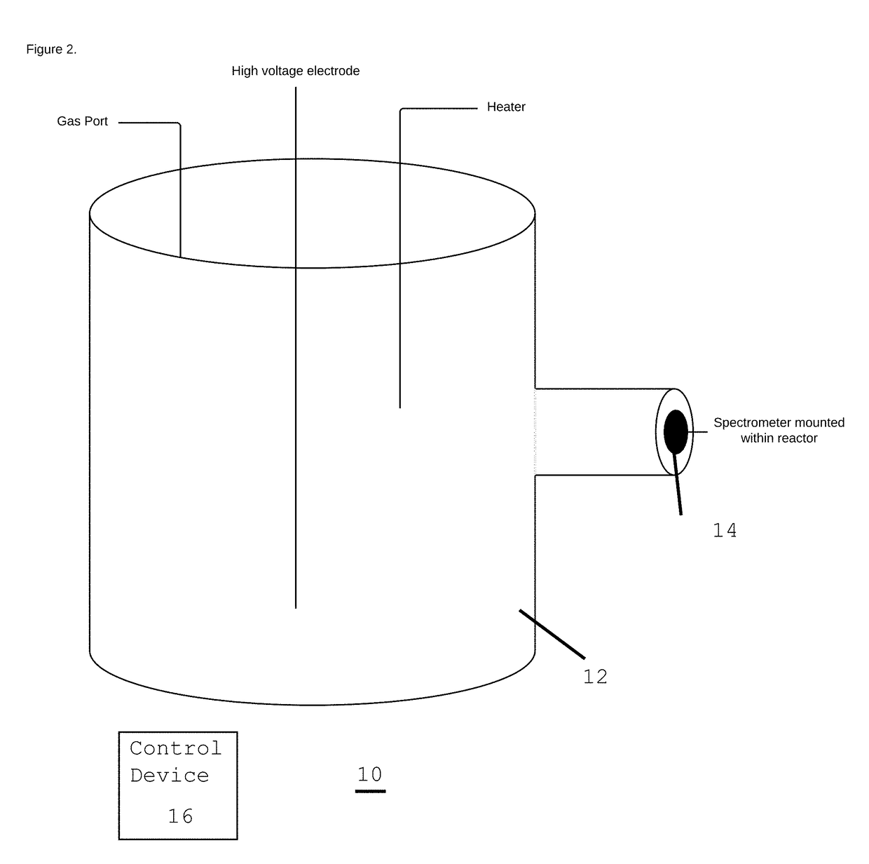 Monitoring and Controlling Exothermic Reactions Using Photon Detection Devices