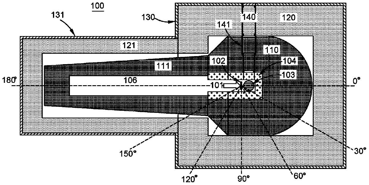 A shielded x-ray radiation apparatus