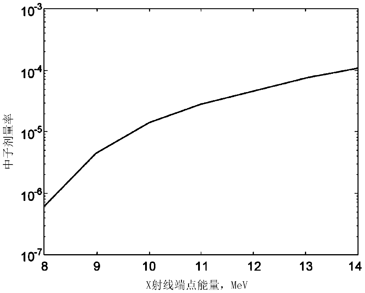 A shielded x-ray radiation apparatus