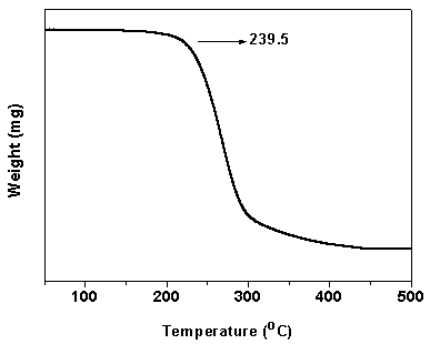 A kind of high temperature resistant water-based polyurethane ink binder and preparation method thereof