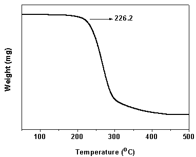 A kind of high temperature resistant water-based polyurethane ink binder and preparation method thereof