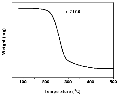 A kind of high temperature resistant water-based polyurethane ink binder and preparation method thereof