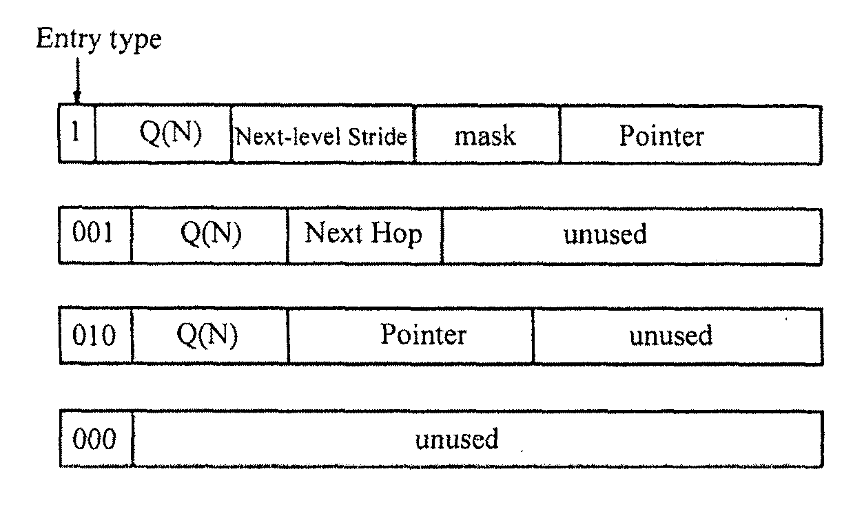 Recursively Partitioned Static IP Router Tables