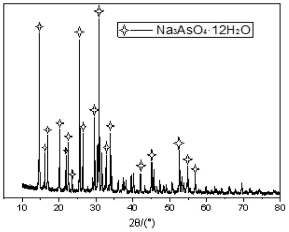 A method for recovering and preparing sodium arsenate and metal gallium from gallium arsenide waste slag