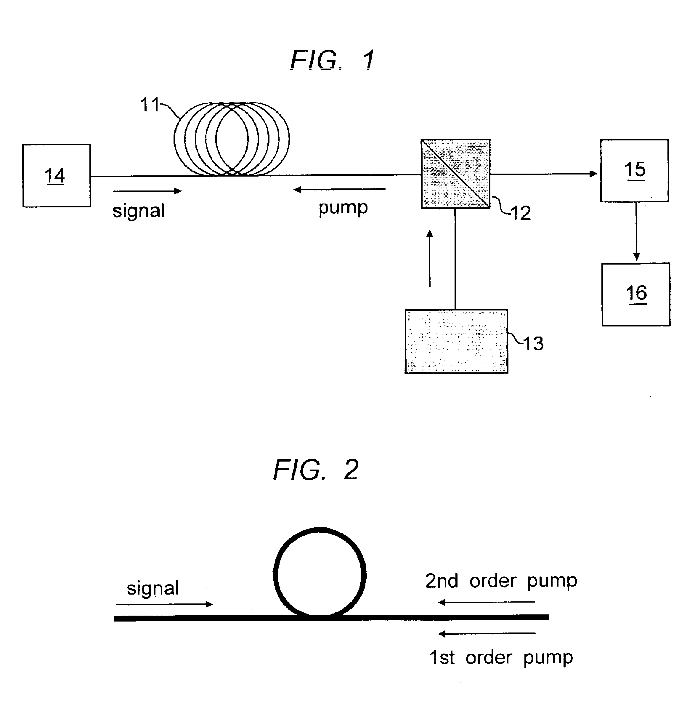 Method for the manufacture of optical fibers, improved optical fibers, and improved Raman fiber amplifier communication systems