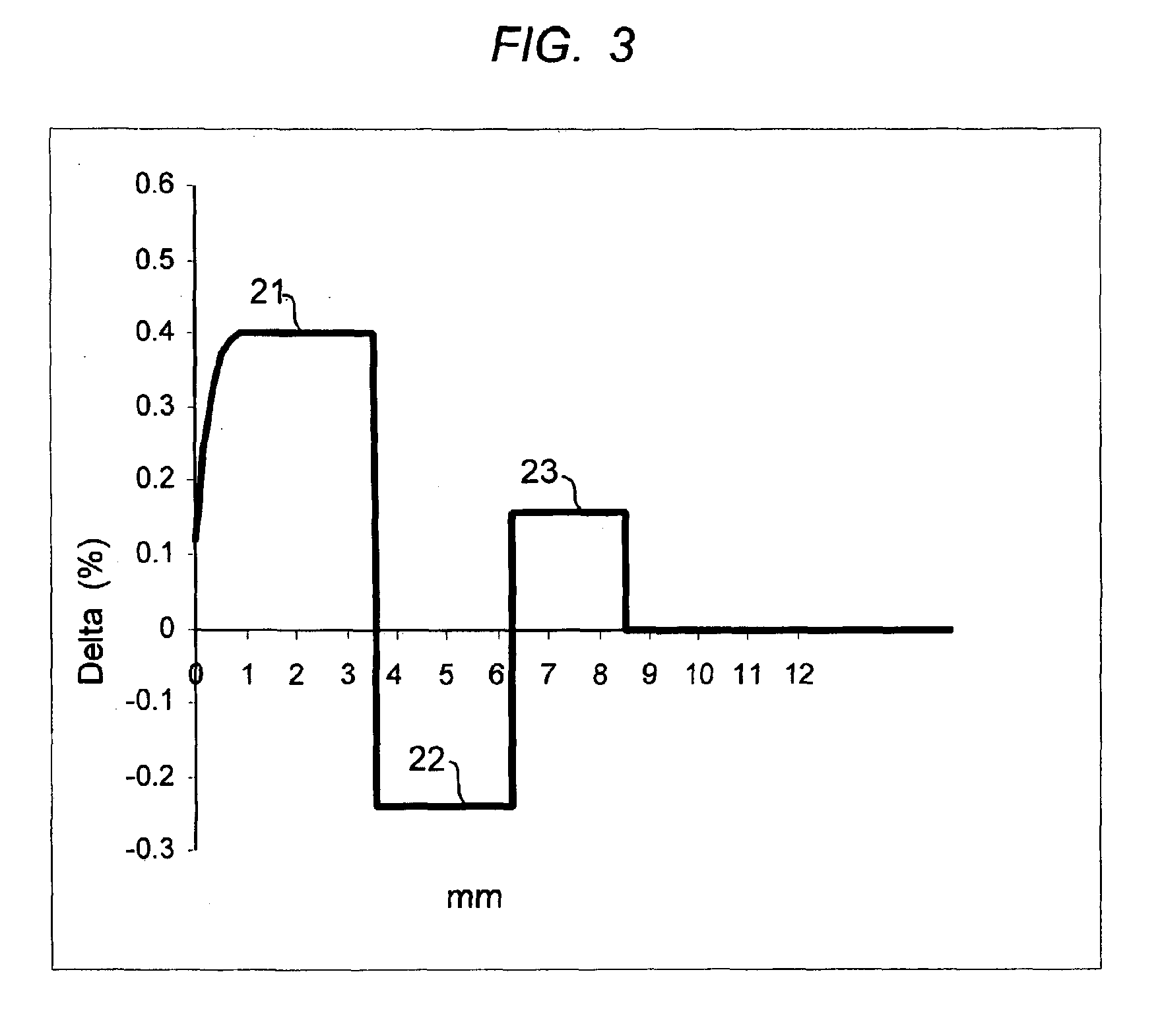 Method for the manufacture of optical fibers, improved optical fibers, and improved Raman fiber amplifier communication systems