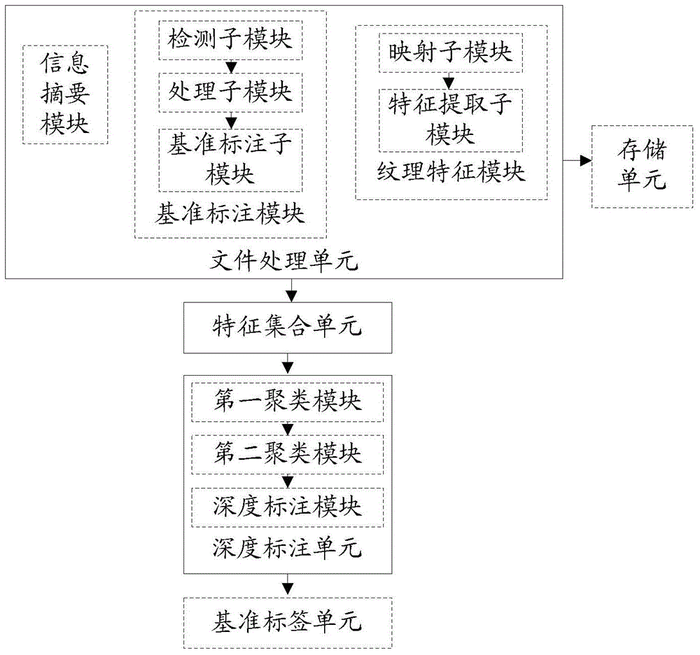 Method and system for realizing malicious code marking