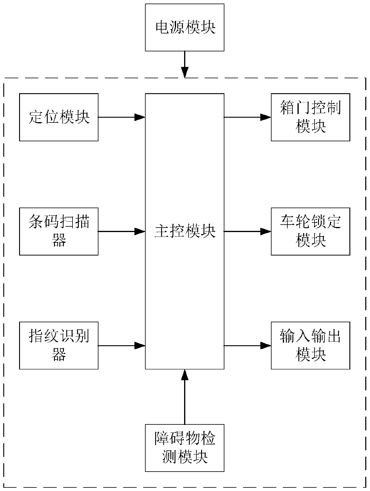 Medical nursing vehicle control system