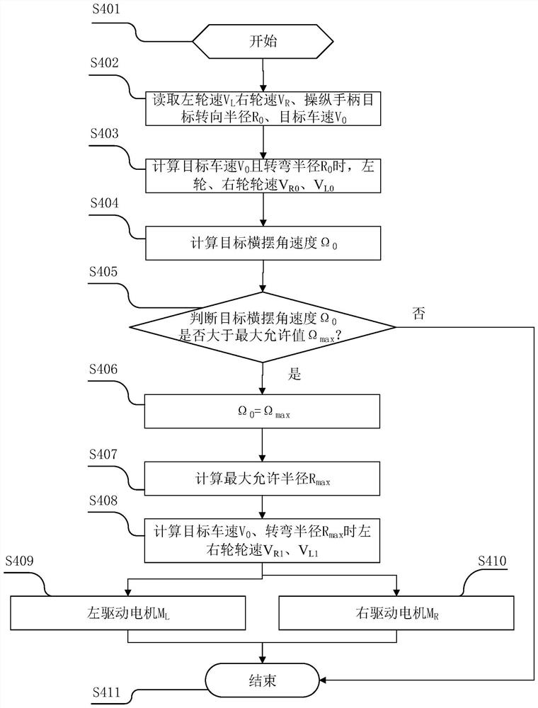 Electric wheelchair driving control method and system