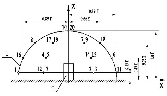 Method of determining noise measuring point arrangement based on mean deviation