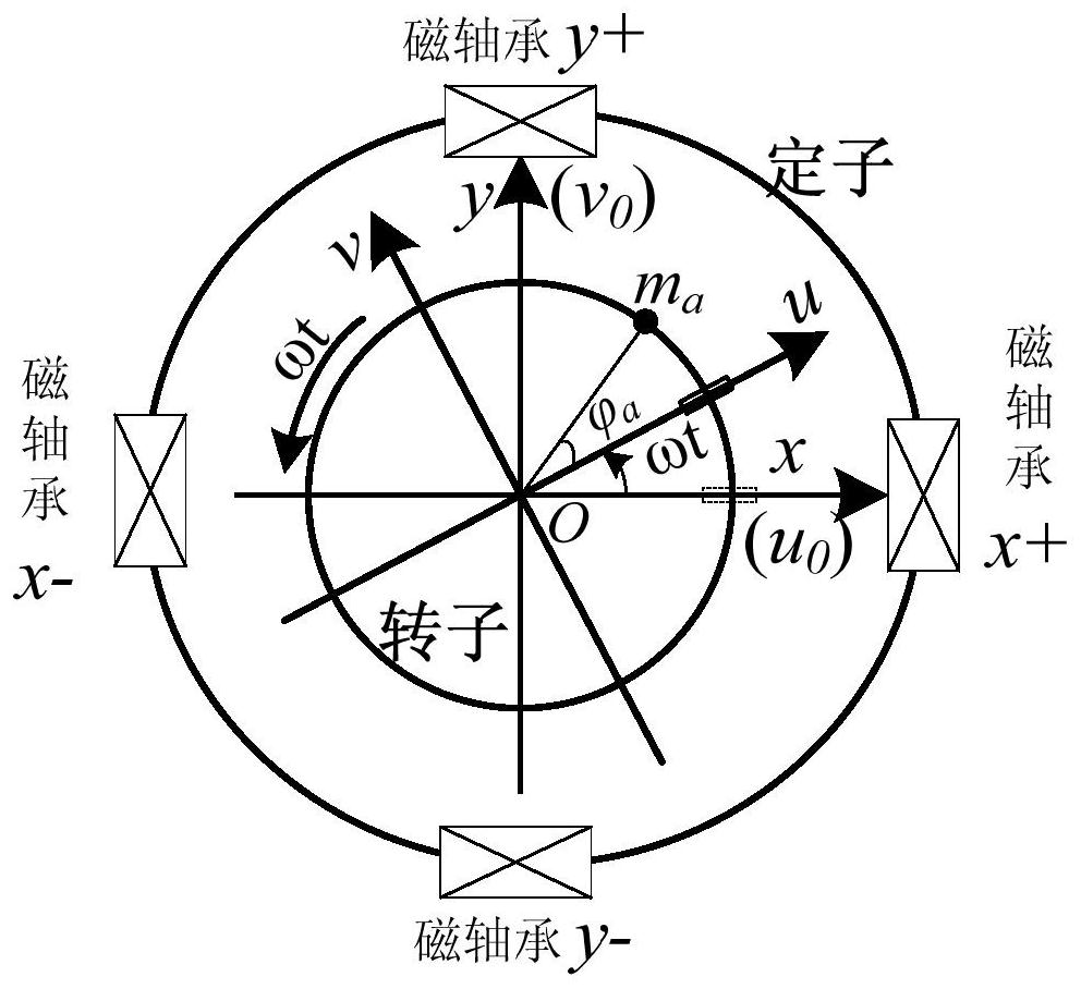 Online dynamic balance system for detecting and controlling stator fixedly-connected magnetic suspension rotary joint