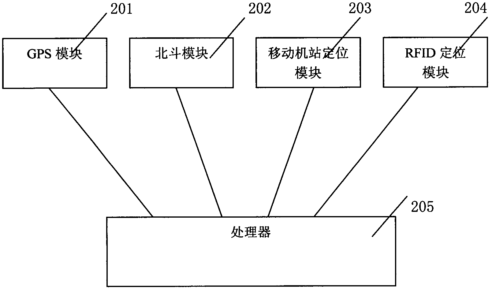 Vehicle information terminal realization device
