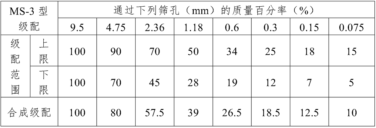 A kind of micro-surfacing mixture with snow-melting function and preparation method thereof