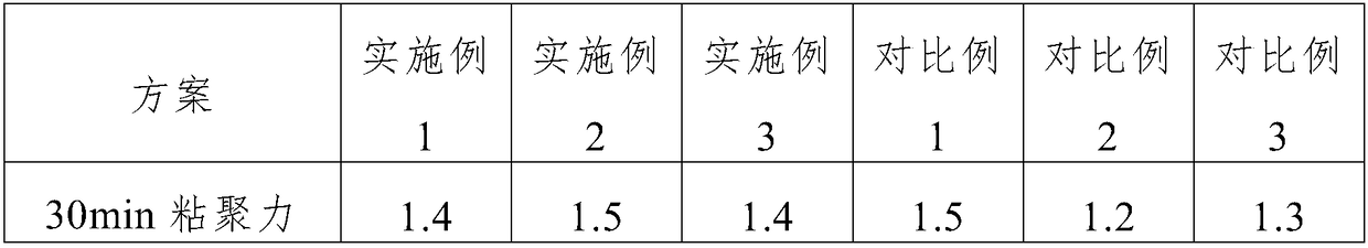 A kind of micro-surfacing mixture with snow-melting function and preparation method thereof