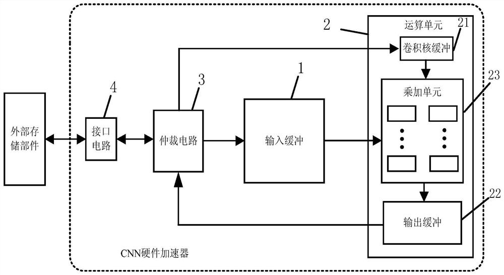A kind of convolutional neural network cnn hardware accelerator and acceleration method