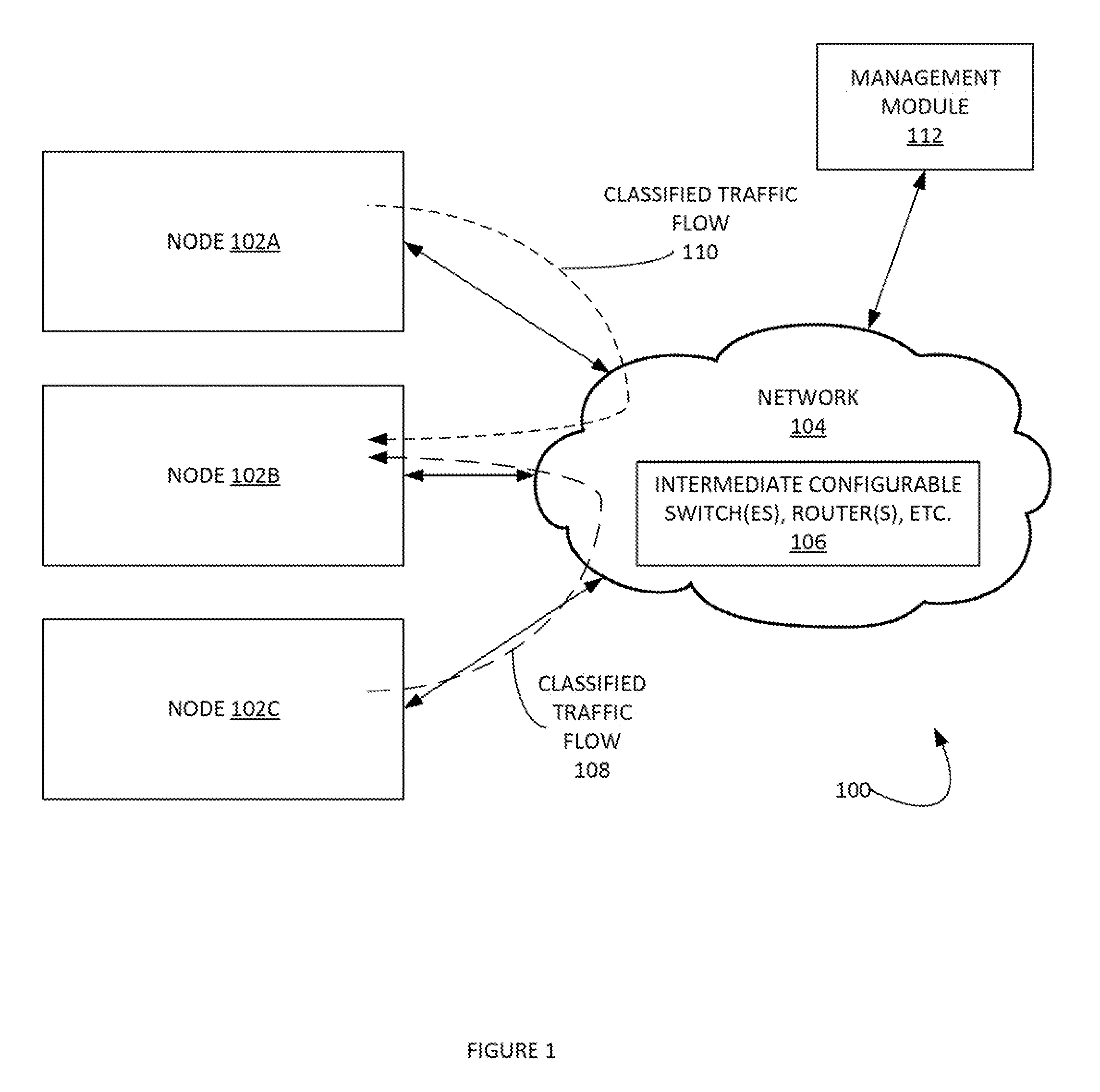 Method and system of setting network traffic flow quality of service by modifying port numbers