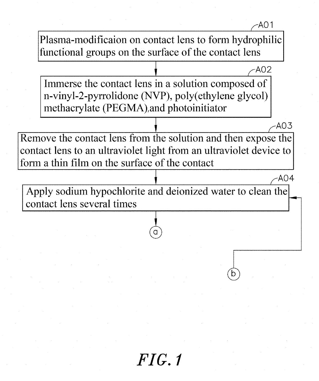 Process for preparing contact lens with film by plasma UV induced grafting polymerization