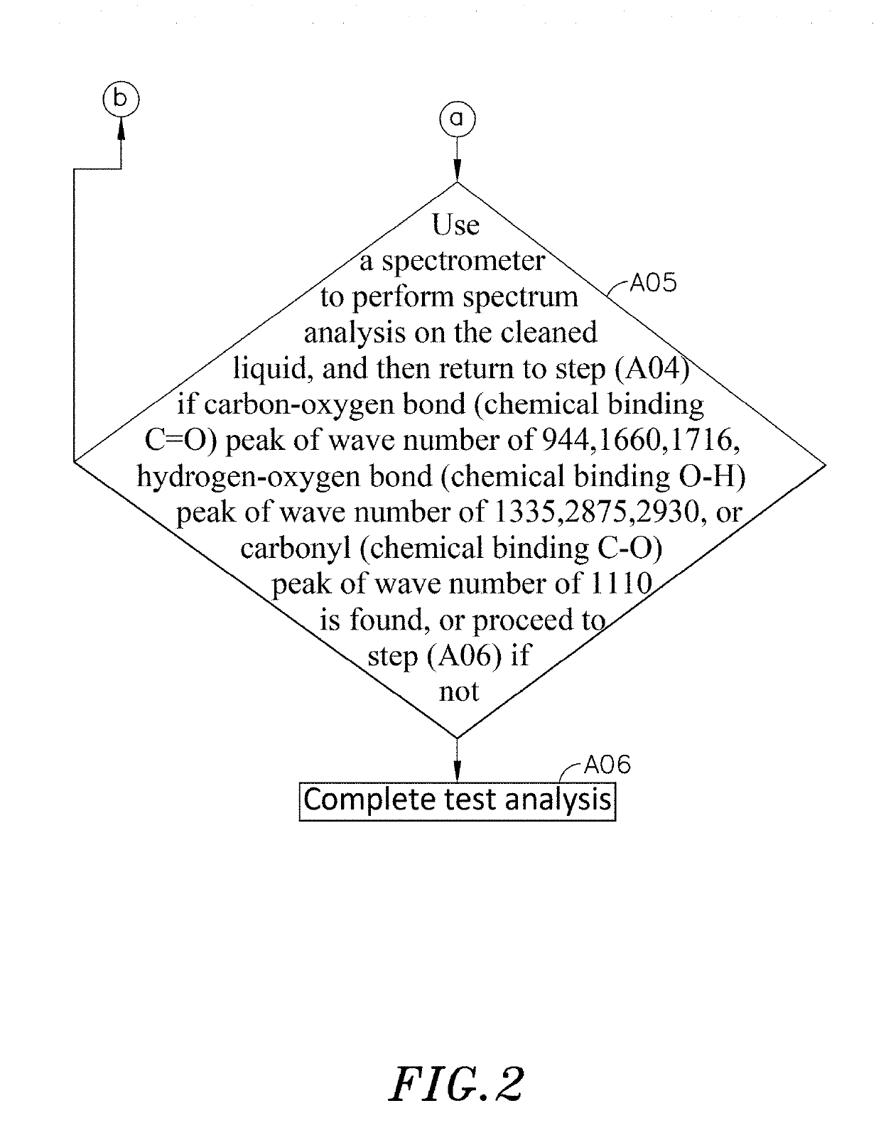 Process for preparing contact lens with film by plasma UV induced grafting polymerization