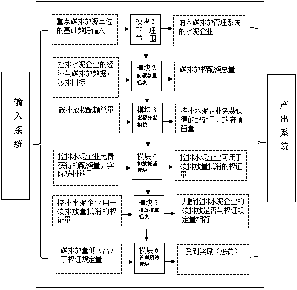 Radiography method for carbon emission management system of cement enterprise