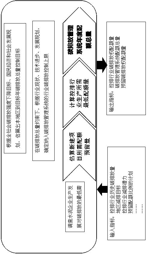 Radiography method for carbon emission management system of cement enterprise