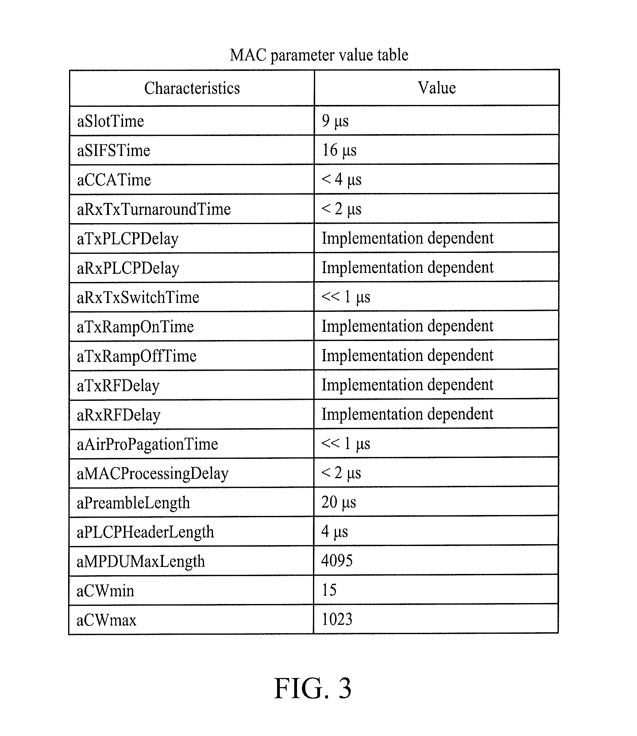 Method for detecting continuous channel noise and apparatus for using the same