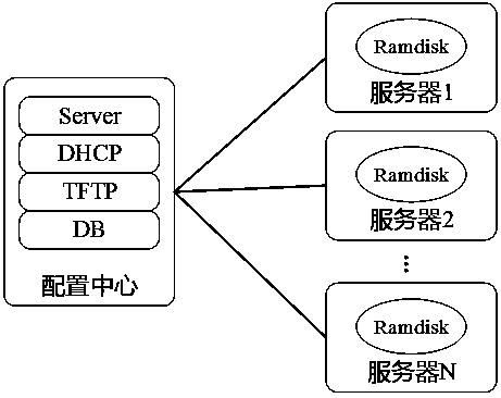 An IPMI automatic configuration apparatus and method in a cloud computing environment