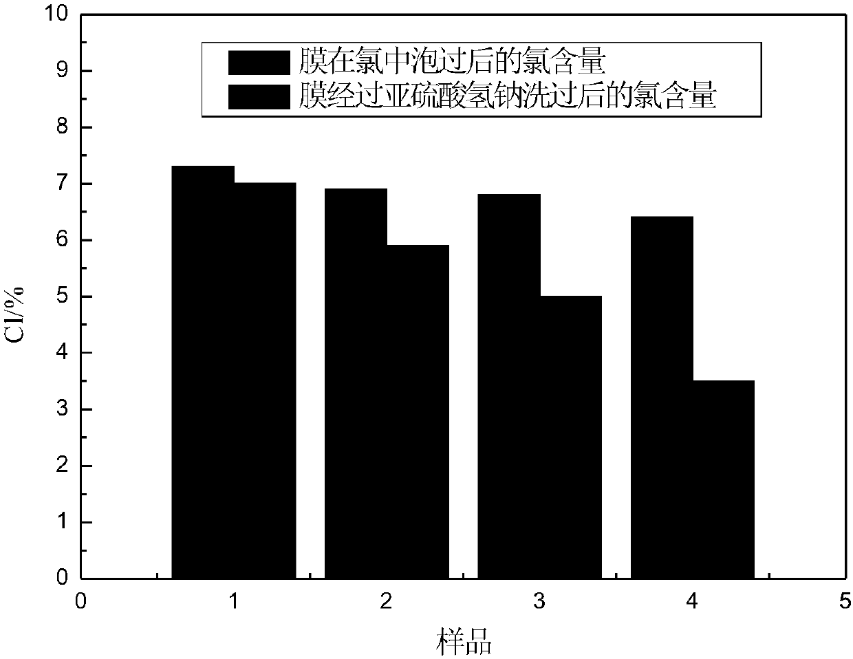 Method for producing nano-polyaniline modified aromatic polyamide composite reverse osmosis membrane