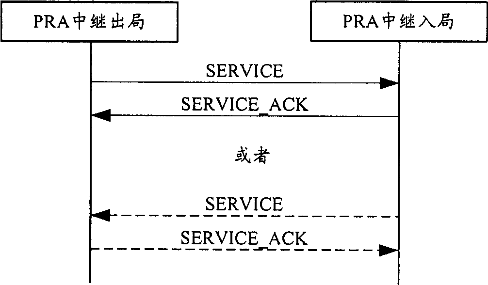 Method and apparatus for implementing exception recovery when reelecting circuit