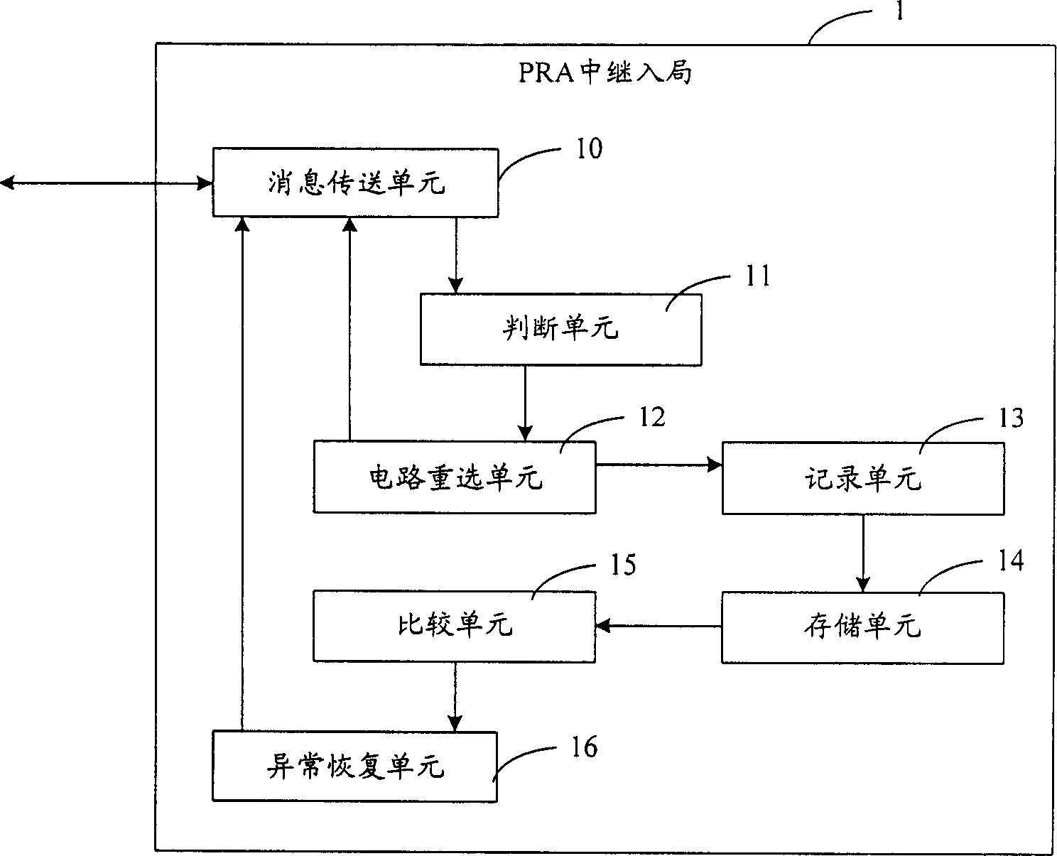 Method and apparatus for implementing exception recovery when reelecting circuit