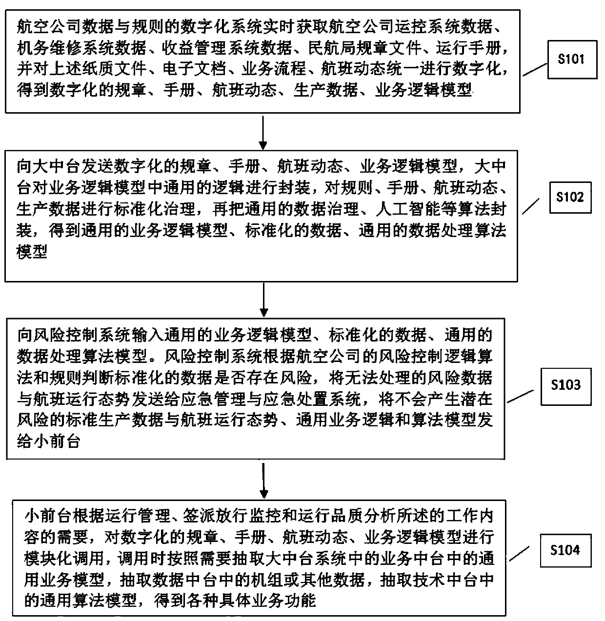 Flight risk pre-scheduling-based operation control system and method