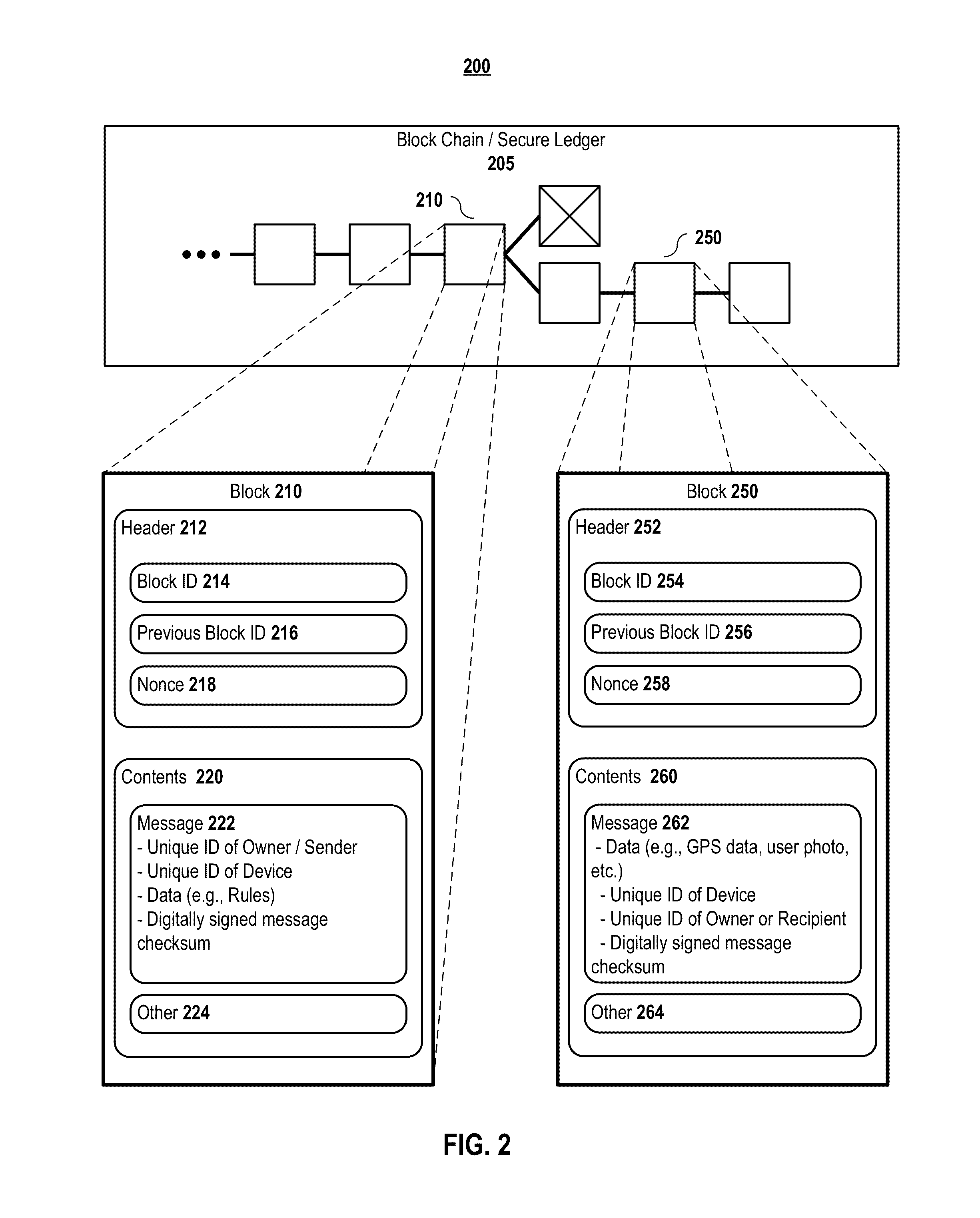 Device reporting and protection systems and methods using a secure distributed transactional ledger