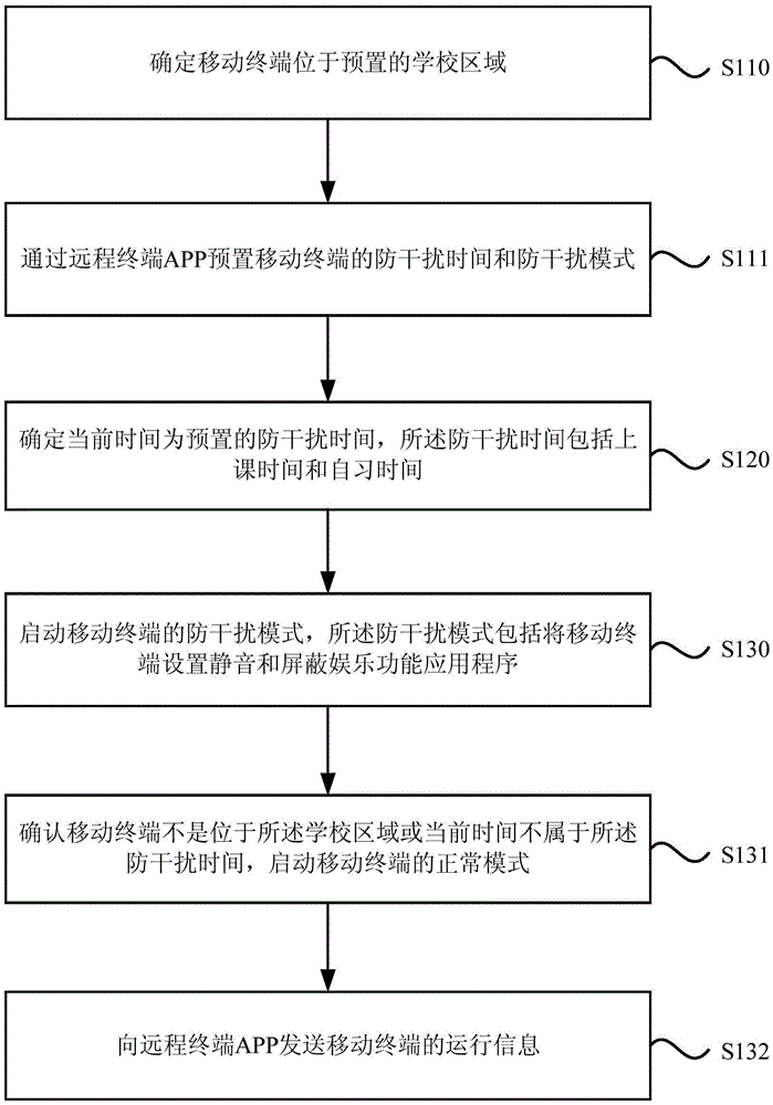 Mobile terminal operation mode switching method and system